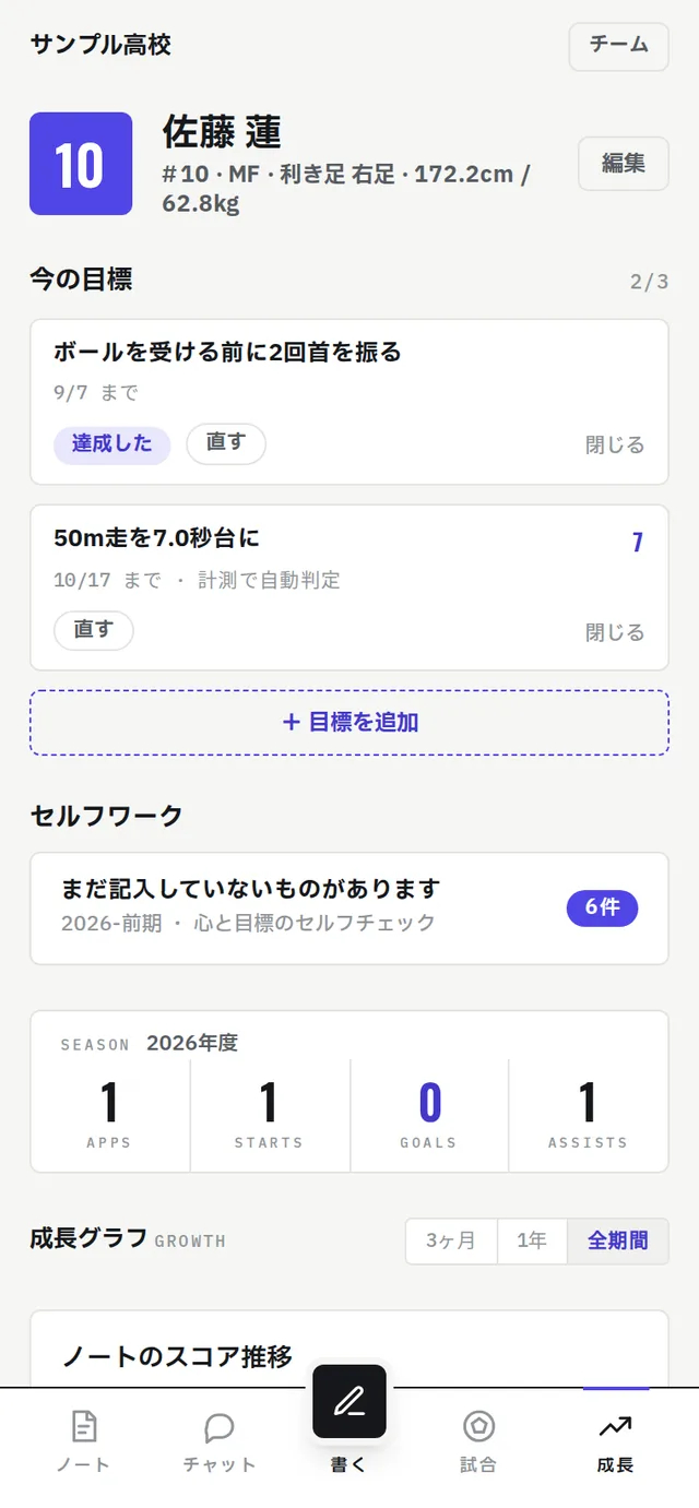 成長タブ。計測の推移グラフが表示されている